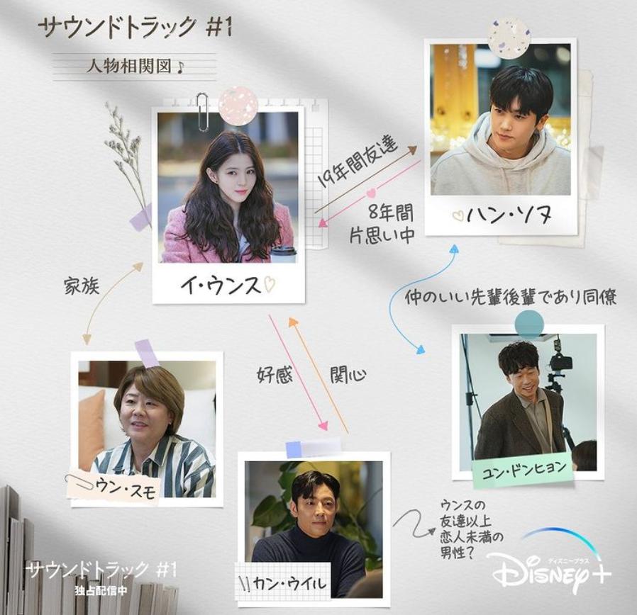 サウンドトラック＃1　相関図